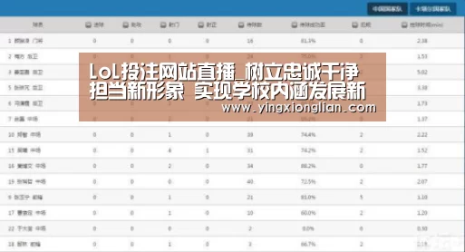 LoL投注网站直播_树立忠诚干净担当新形象 实现学校内涵发展新目标(图2) 2026年最佳英雄联盟投注网站